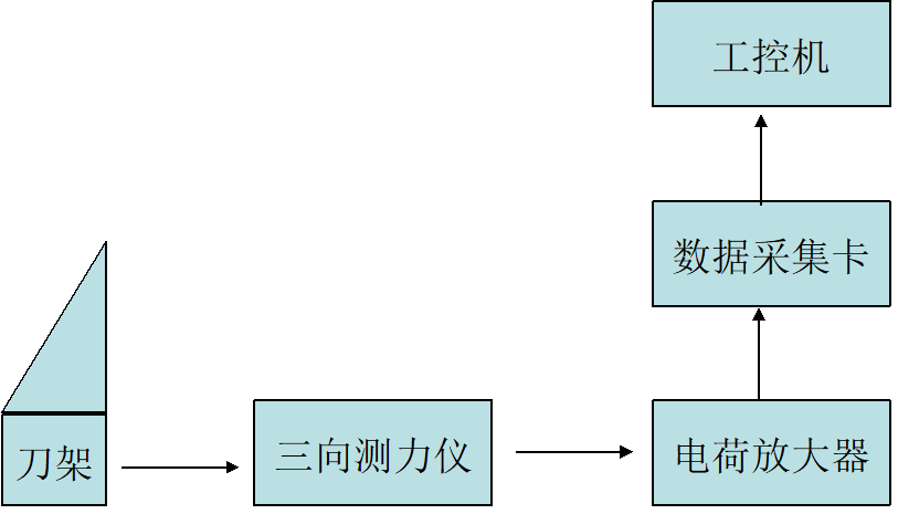 三向压电.png 三向压电.png